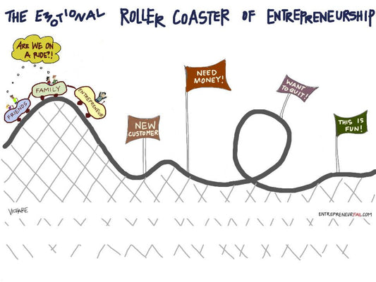 The Business Rollercoaster: Thriving Through the Highs and Lows