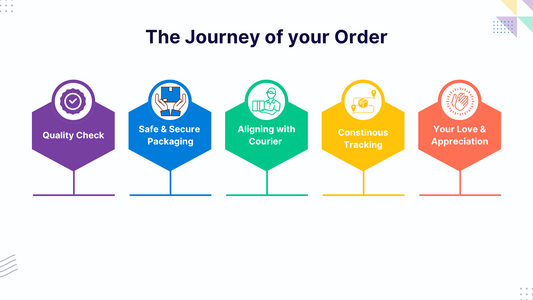 From Start to Finish: The Journey of Every Order at Kalakriti Home Decor